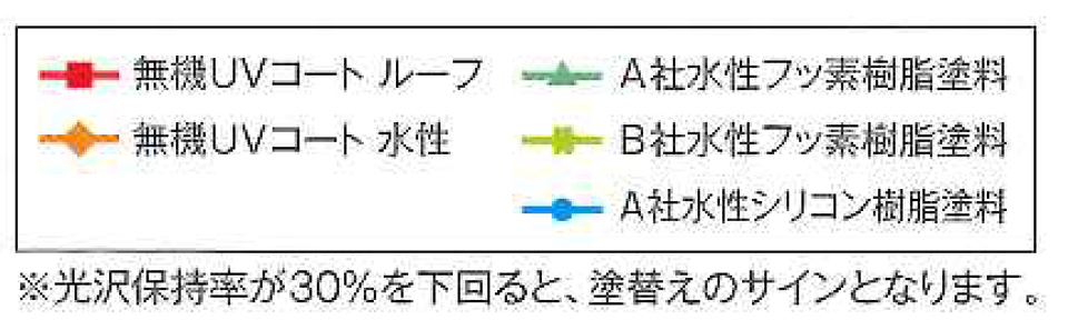 表