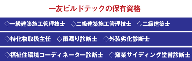 保有資格