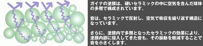 ガイナ騒音