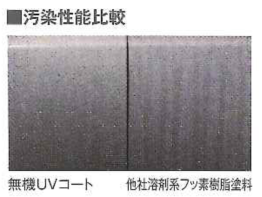 汚染性能比較
