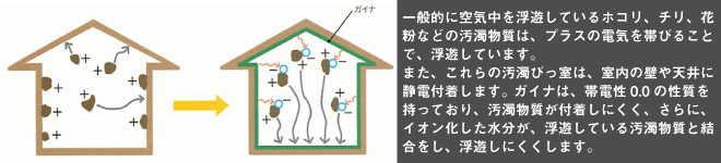 消臭