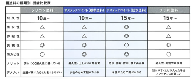 防かび