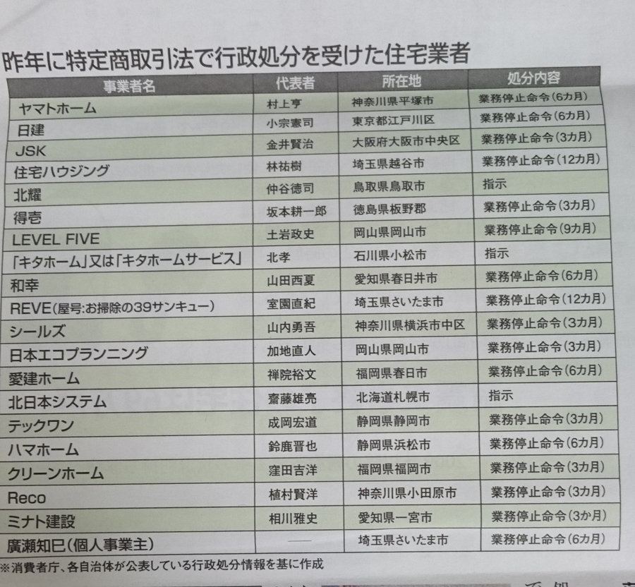 行政処分を受けた住宅業者一