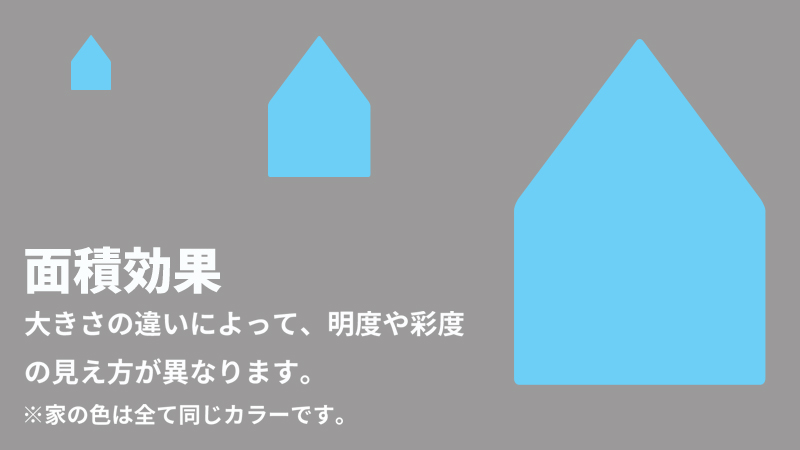 面積効果の説明1