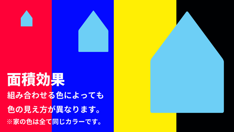 面積効果の説明2